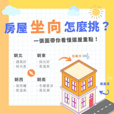 房屋 座向|房子座向方位怎麼看？江柏樂老師來解迷